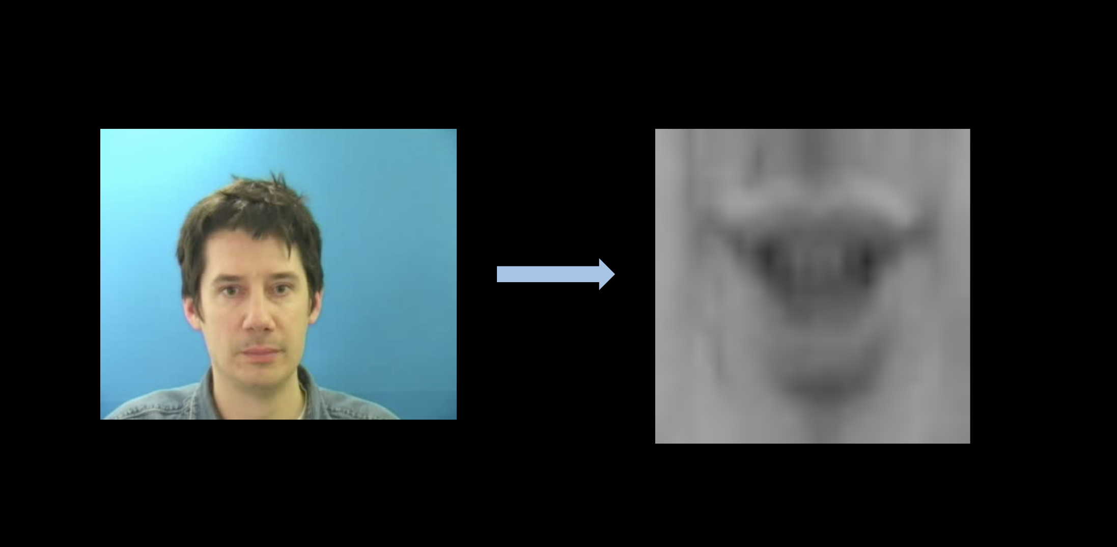 transform image